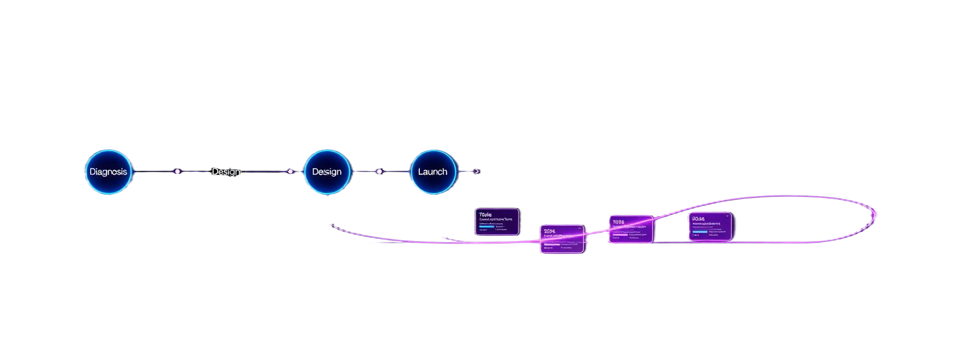Recorrido estratégico del proceso Fralium Global